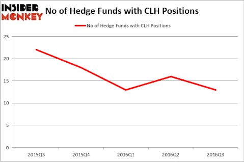 HedgeFundSentimentChart (1)