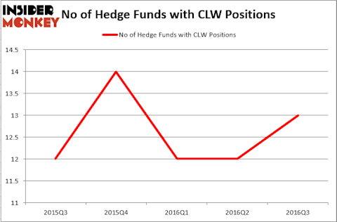HedgeFundSentimentChart (1)