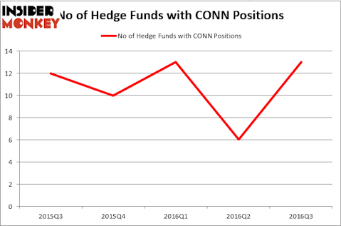 HedgeFundSentimentChart (1)