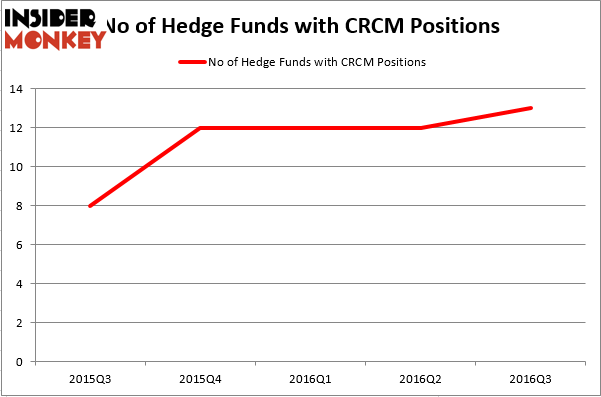 HedgeFundSentimentChart (1)