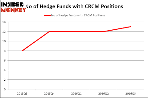 HedgeFundSentimentChart (1)