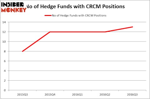 HedgeFundSentimentChart (1)