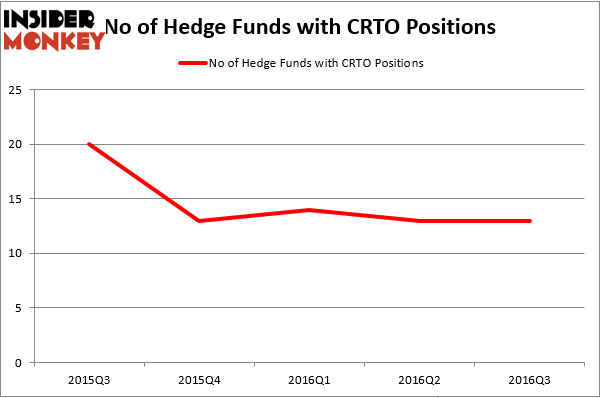 HedgeFundSentimentChart (1)