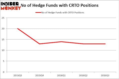 HedgeFundSentimentChart (1)