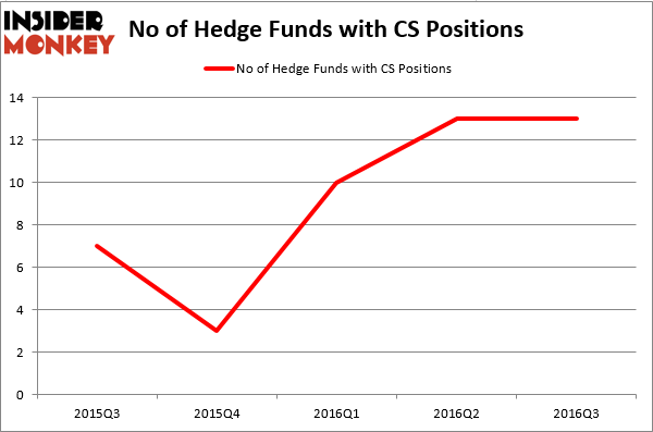 HedgeFundSentimentChart (1)