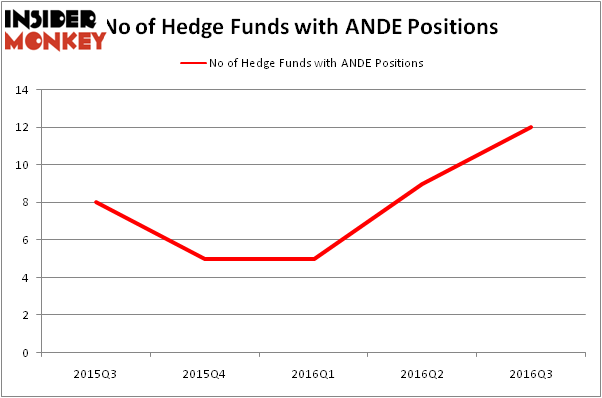 HedgeFundSentimentChart