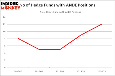 HedgeFundSentimentChart