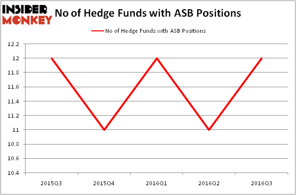HedgeFundSentimentChart
