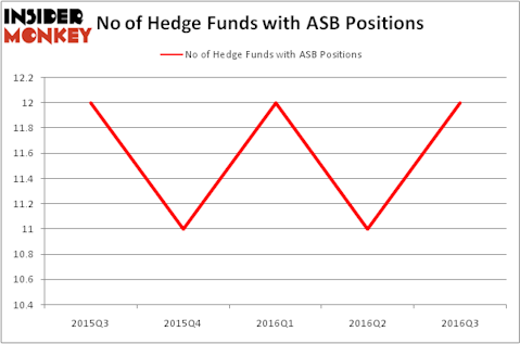 HedgeFundSentimentChart