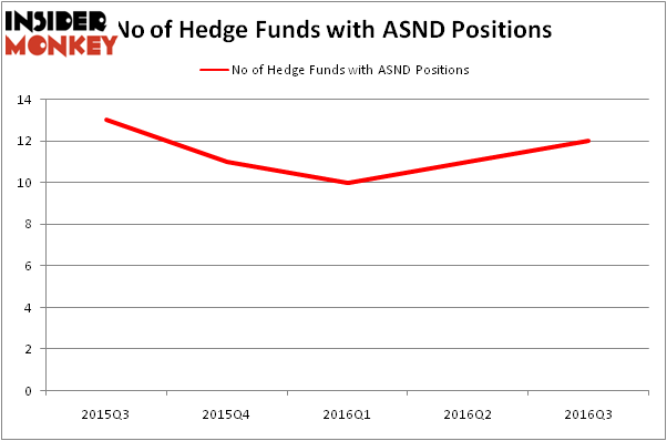 HedgeFundSentimentChart