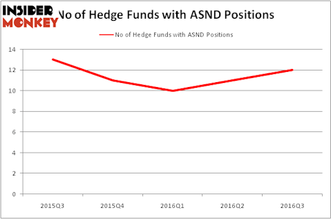 HedgeFundSentimentChart
