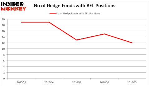 HedgeFundSentimentChart