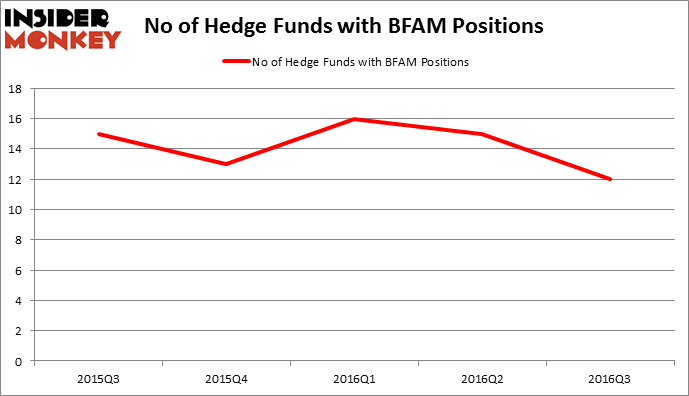 HedgeFundSentimentChart