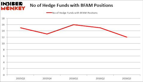HedgeFundSentimentChart