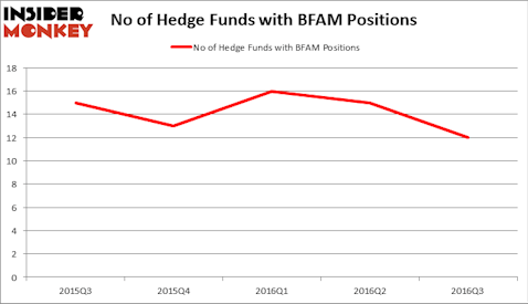HedgeFundSentimentChart