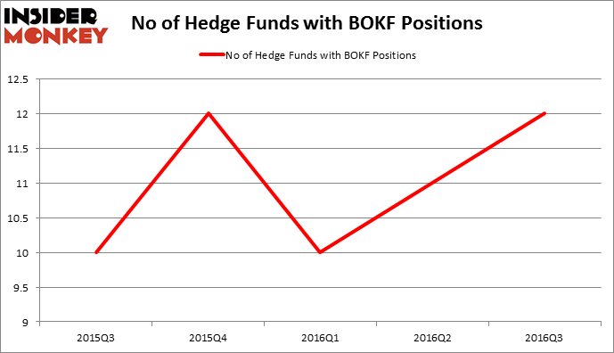 HedgeFundSentimentChart