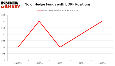 HedgeFundSentimentChart
