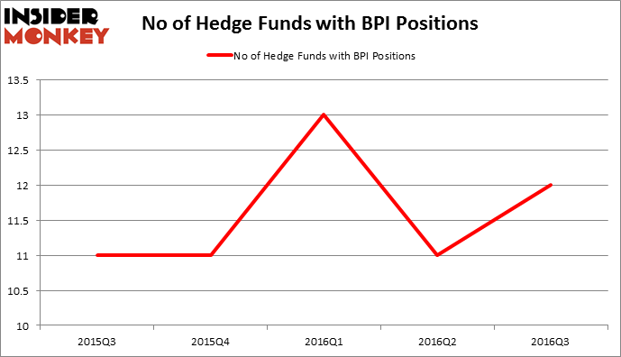 HedgeFundSentimentChart