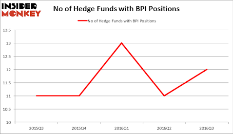 HedgeFundSentimentChart