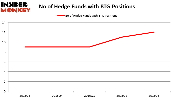 HedgeFundSentimentChart