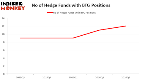 HedgeFundSentimentChart