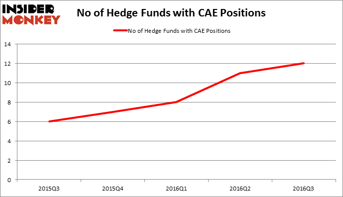HedgeFundSentimentChart