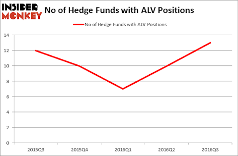HedgeFundSentimentChart