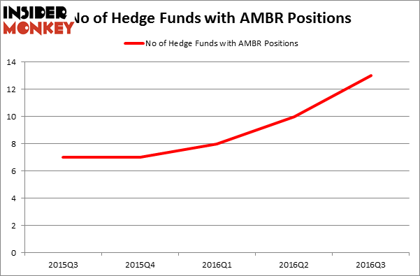 HedgeFundSentimentChart