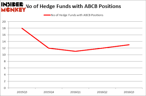 HedgeFundSentimentChart