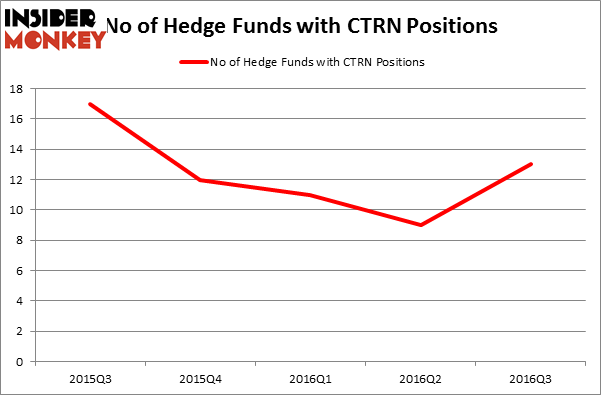 HedgeFundSentimentChart