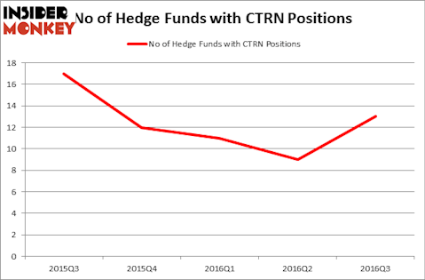 HedgeFundSentimentChart