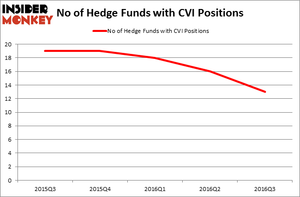HedgeFundSentimentChart