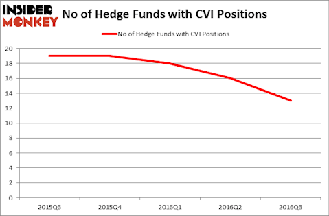 HedgeFundSentimentChart