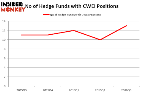 HedgeFundSentimentChart