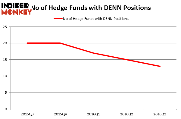 HedgeFundSentimentChart