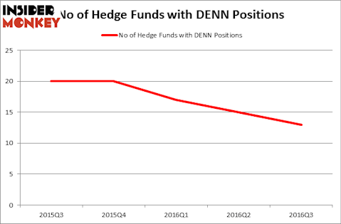 HedgeFundSentimentChart