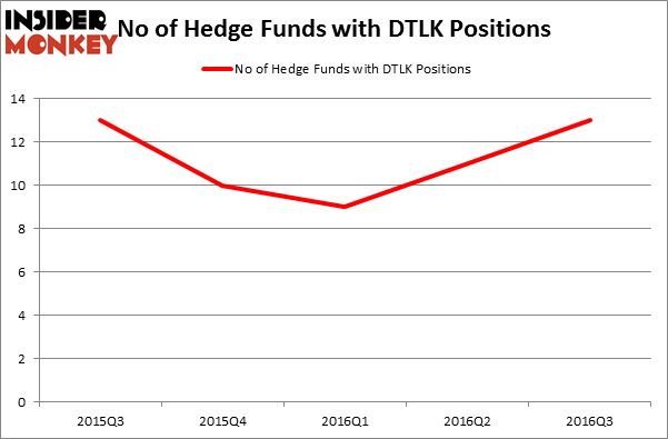 HedgeFundSentimentChart