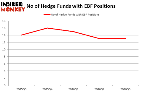 HedgeFundSentimentChart