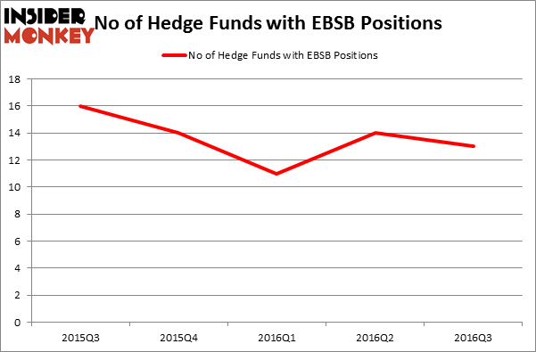 HedgeFundSentimentChart