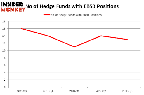 HedgeFundSentimentChart
