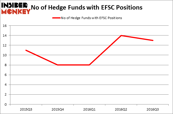 HedgeFundSentimentChart