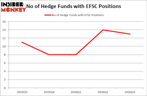 HedgeFundSentimentChart