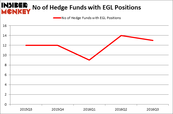 HedgeFundSentimentChart