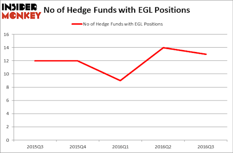 HedgeFundSentimentChart