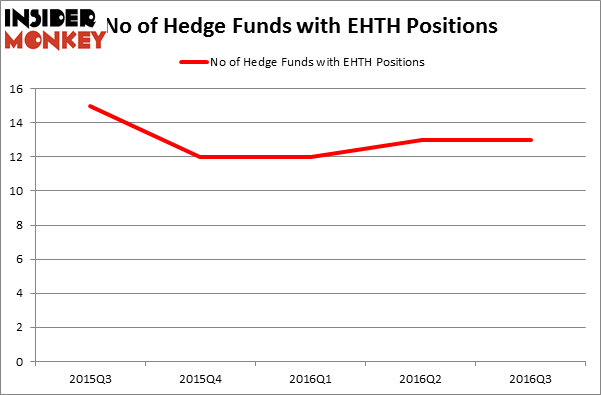 HedgeFundSentimentChart