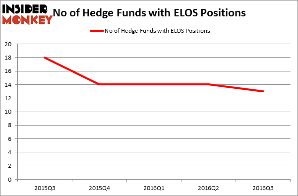 HedgeFundSentimentChart