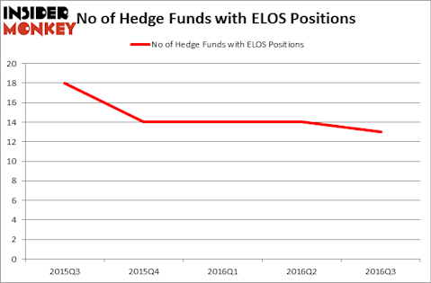 HedgeFundSentimentChart