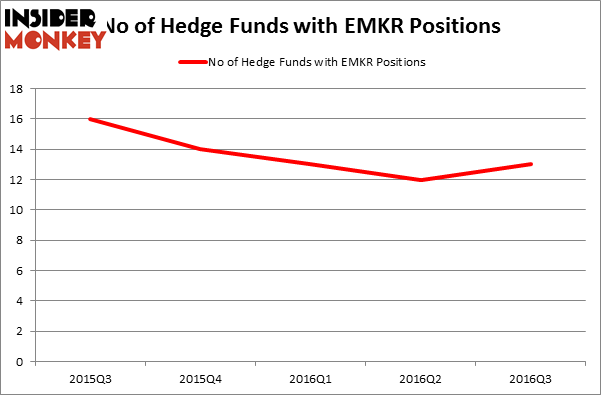 HedgeFundSentimentChart
