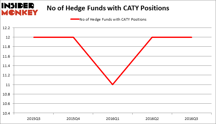 HedgeFundSentimentChart