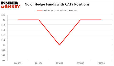 HedgeFundSentimentChart